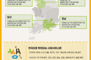 [카드뉴스]사회서비스원 쌩쌩뉴스